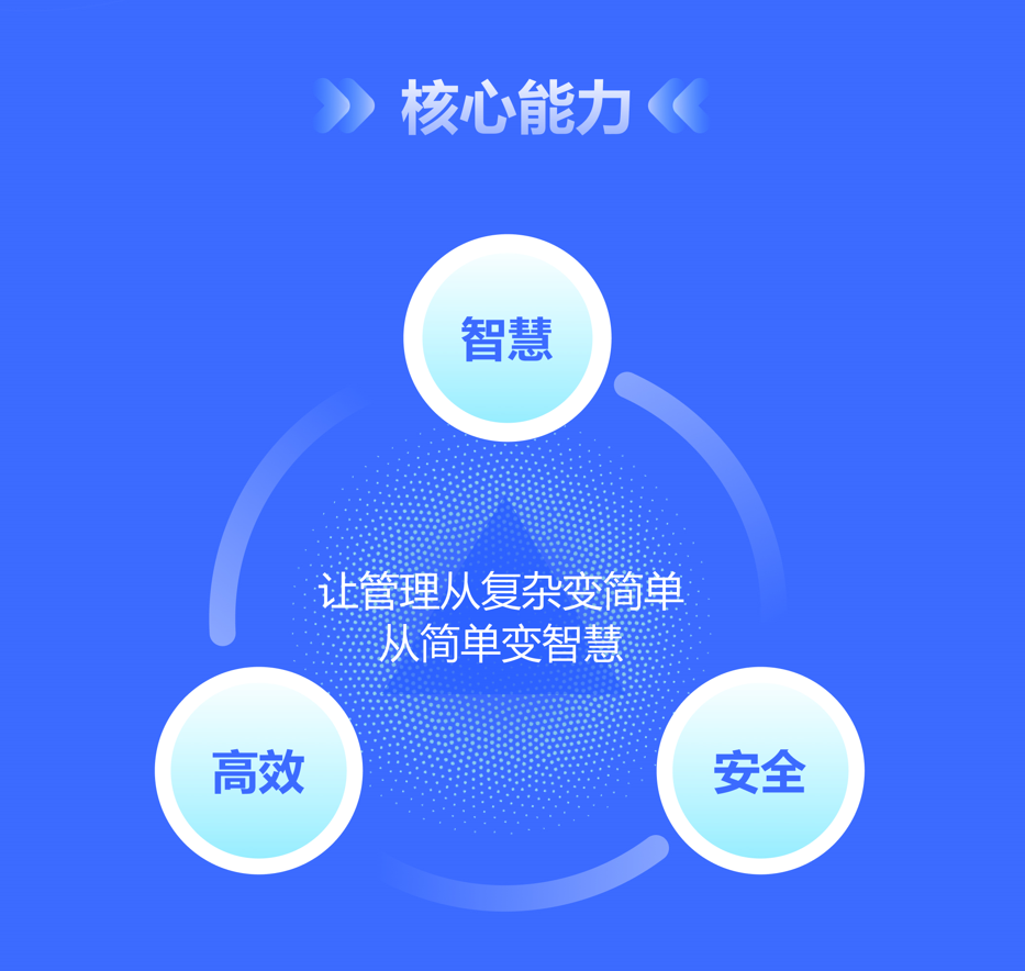 智慧触控教学一体机配套希沃校园设备运维管理系统V1.0-(五年权限)-商用显示器高清大图