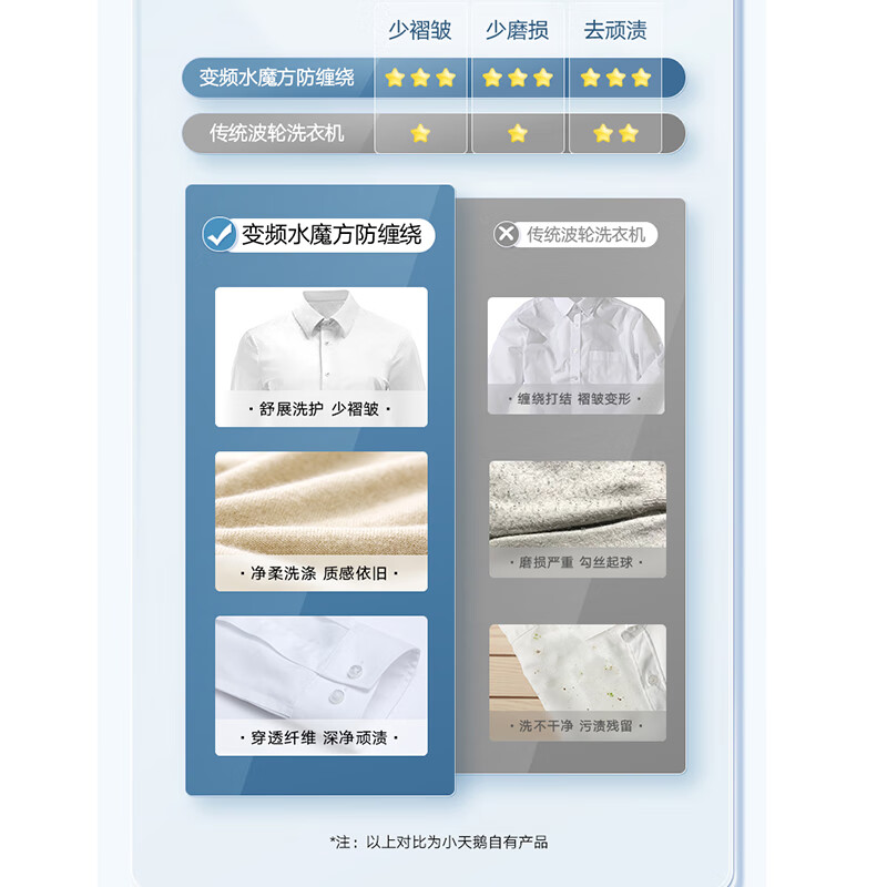 小天鹅TB12V02MT波轮洗衣机全自动12公斤大容量水魔方防缠绕 直驱变频 除菌免清洗 无孔内筒单脱水高清大图