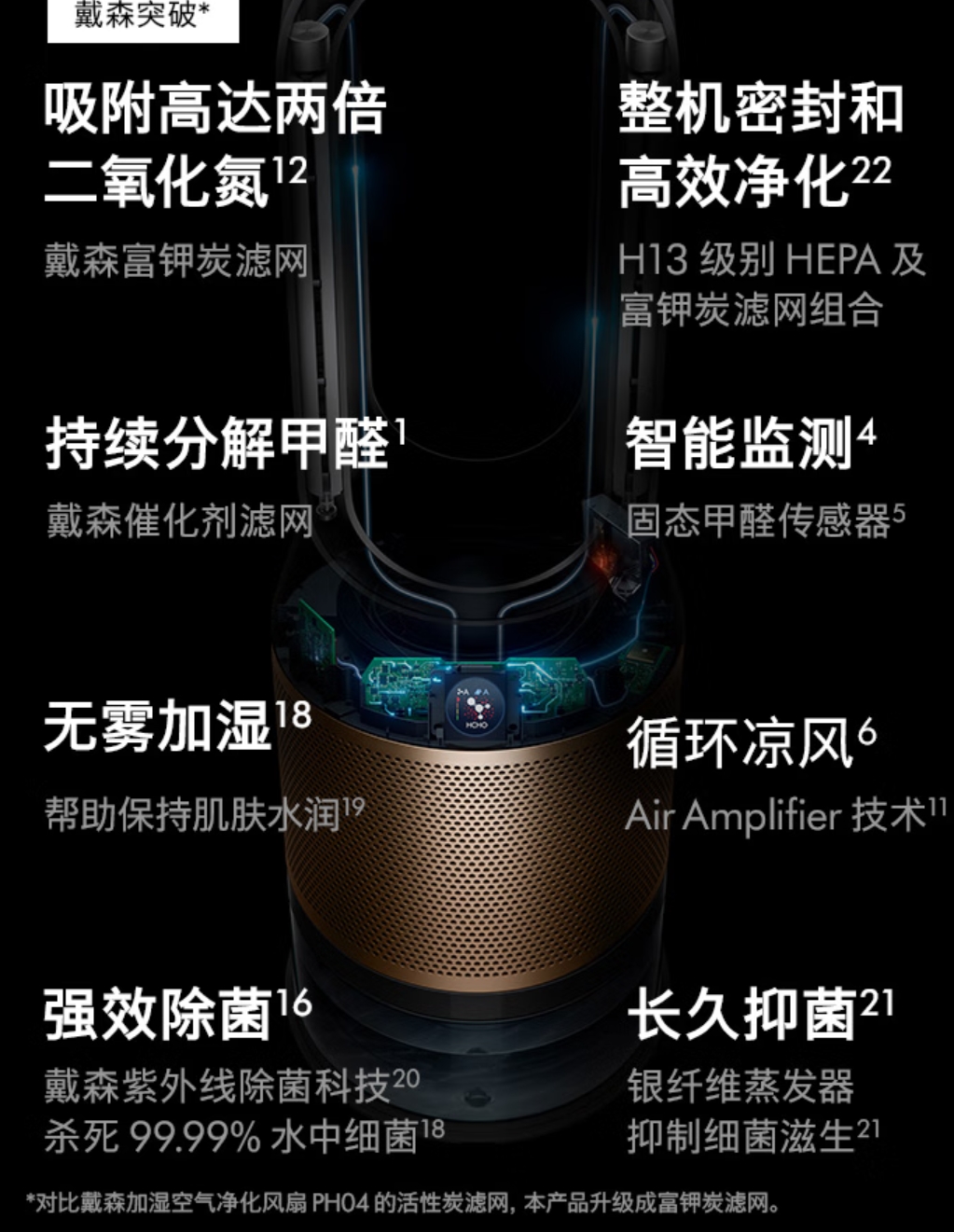 戴森DYSON HP12 空气净化器 兼具暖风扇 除甲醛除螨除尘除过敏原 除烟味除异味 宠护认证 黑金色高清大图