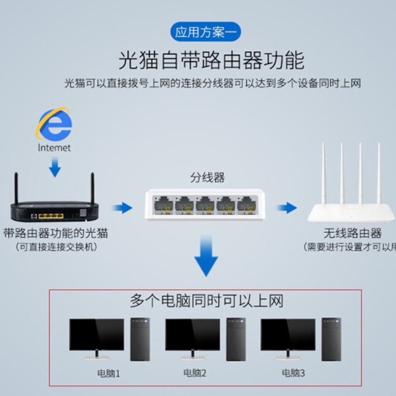 DVI分线盒