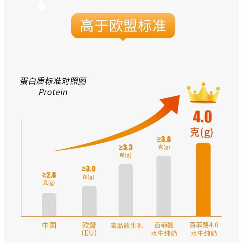 百菲酪 水牛纯牛奶4.0g乳蛋白200ml*12盒整箱装高清大图