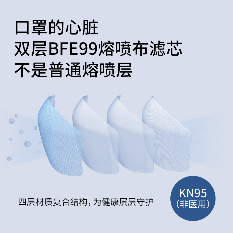 KN95可拆洗防护面罩（带10片KN95滤芯）黑色 *120盒