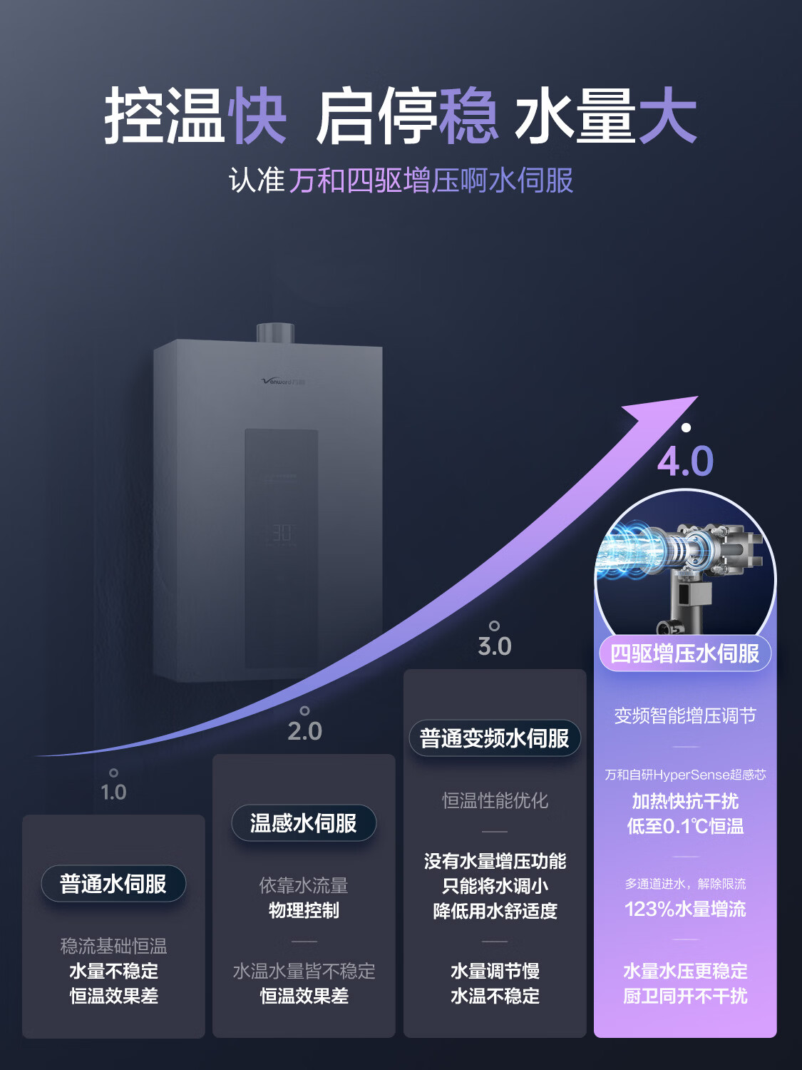 万和[白露P5·]16升天然气直流变频增压变频水伺服恒温节能超薄 上门安装 燃气热水器16P5 PRO高清大图