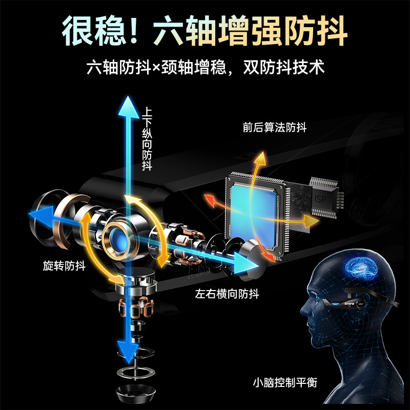 欧达 头戴式智能运动摄像机 高清户外照相机 骑行记录仪防抖拍照高清拍摄 EP6-plus标配高清大图