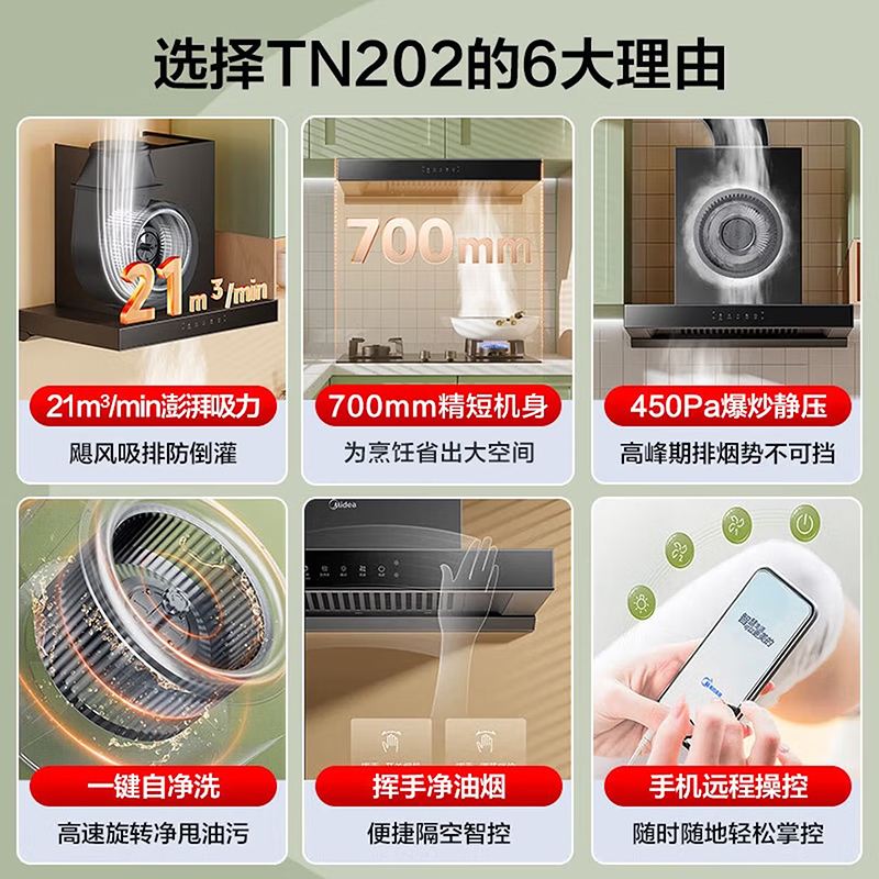 美的(Midea) 家用厨房小尺寸70CM抽油烟机21立方大吸力欧式顶吸排烟机自清洗触屏易操作吸油烟机TN202高清大图