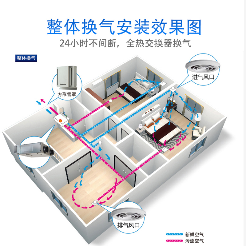 松下(Panasonic)中央新风系统家用全屋净化新风机系统(PM2.5版)FY-25ZDP1C