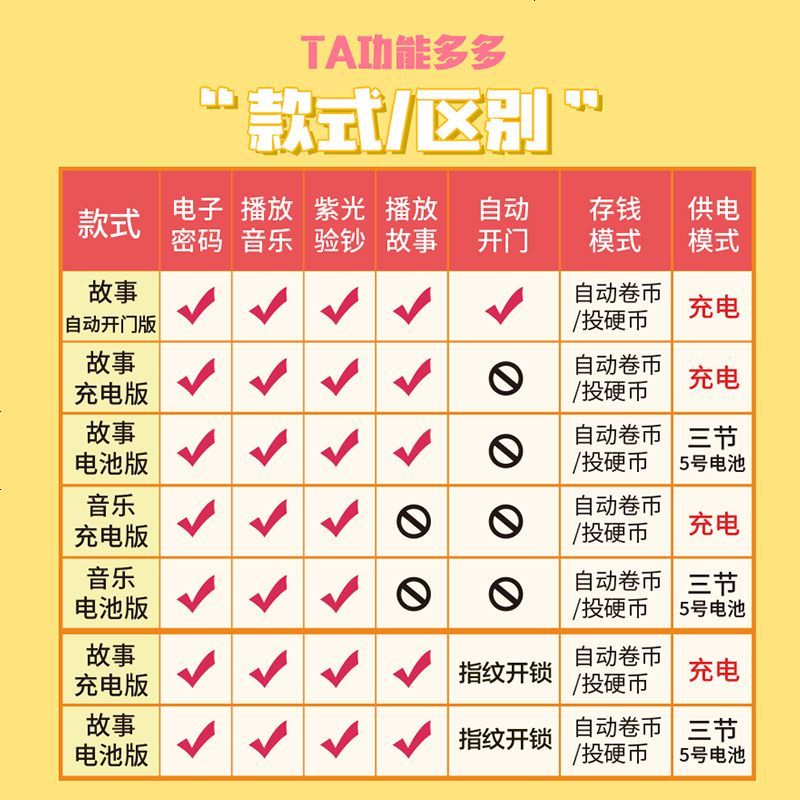 存钱罐创意大号指纹密码存钱箱网红大容量存款机儿童防摔储蓄罐