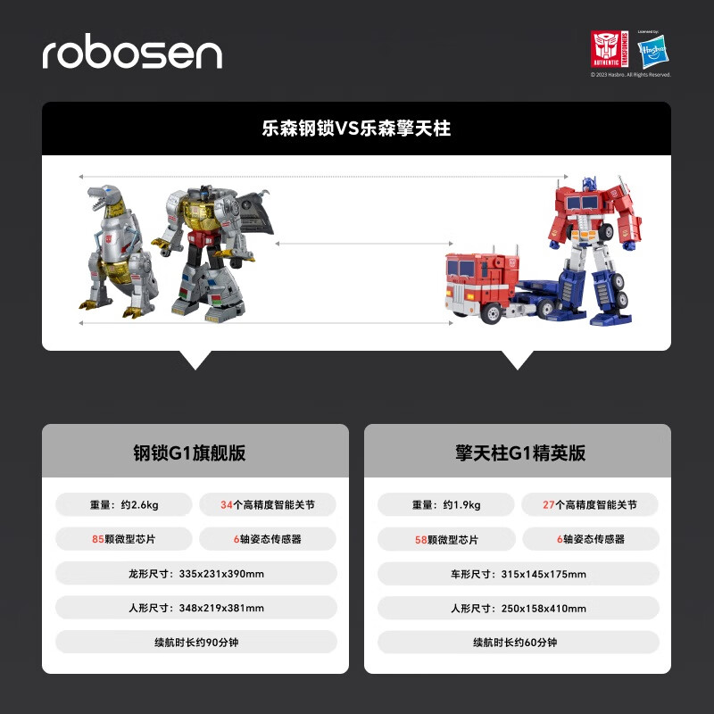 乐森机器人钢锁G1旗舰系列自动变形语音控制智能机器人高清大图