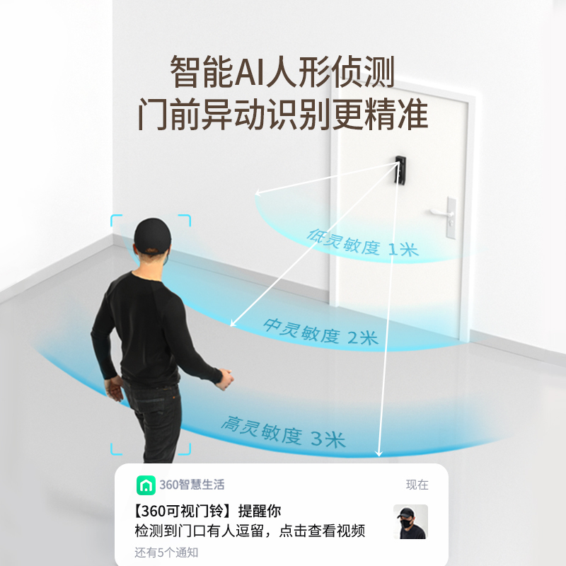 360双摄可视门铃R5Max双摄像头家用监控智能摄像机 2.5K智能门铃电子猫眼 无线wifi 400W超清夜视+读卡器高清大图