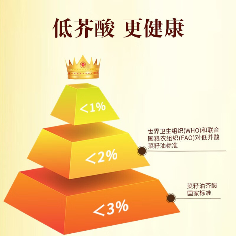 鲁花厨中香特 香菜籽油5L高清大图