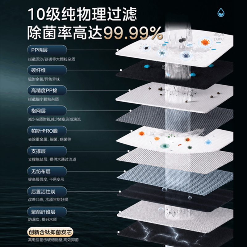 美的(Midea)星河5.0净矿净水器双水直饮1200G高奢版[瞬时1400G]矿物质0阻垢剂反渗透家用净饮机2.0高清大图