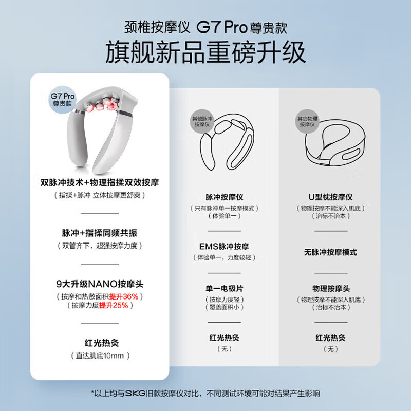 skg颈椎按摩器G7Pro尊贵款 揉捏护肩颈部脖子物理震动脉冲红光热敷灸仪(规格:台)高清大图
