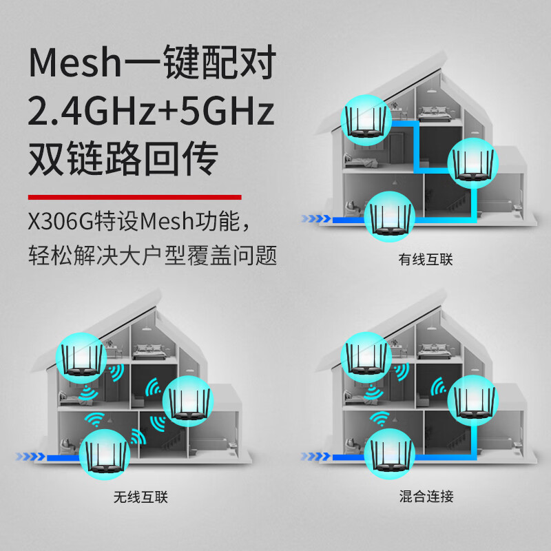 水星(MERCURY) 幻影路由AX3000 WiFi6双千兆无线路由器 5G双频 高速wifi穿墙游戏路由 全屋覆盖信号增强X306G高清大图