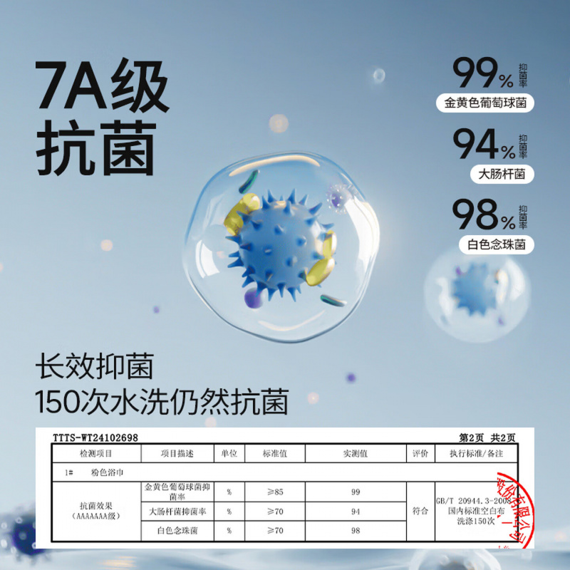 无印良品儿童毛巾3条装7A级抗菌新疆棉A类纯棉柔软亲肤适合宝宝毛巾口水巾高清大图