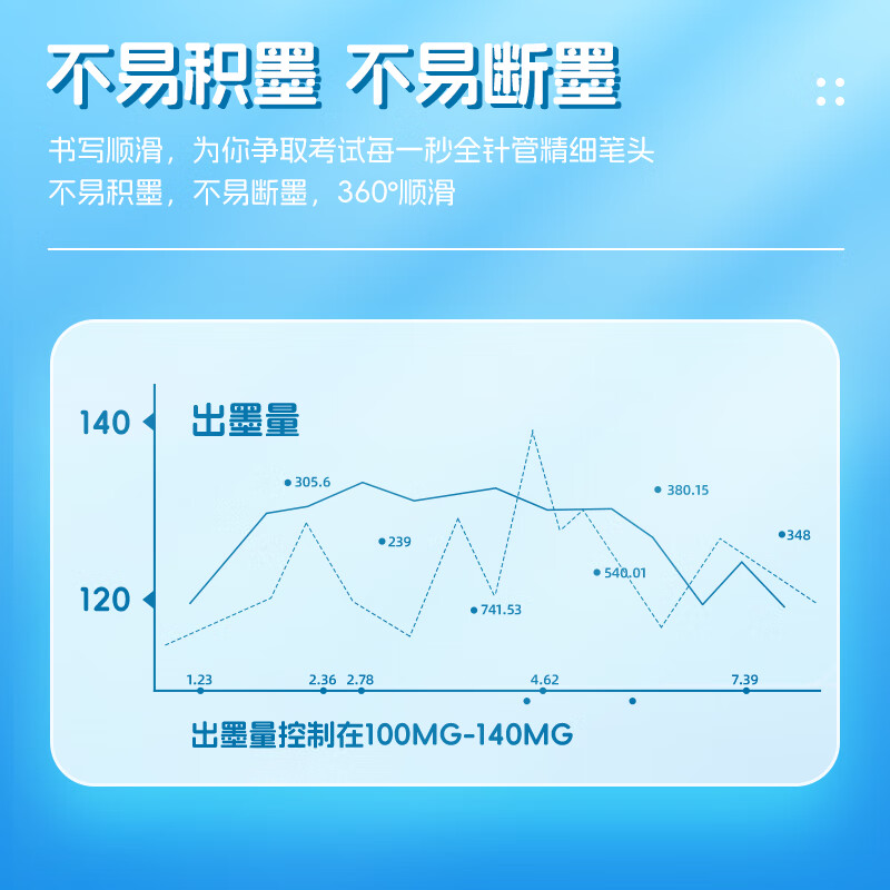 晨光(M&G)拔盖替芯10支装MG6664321速干黑0.5高清大图