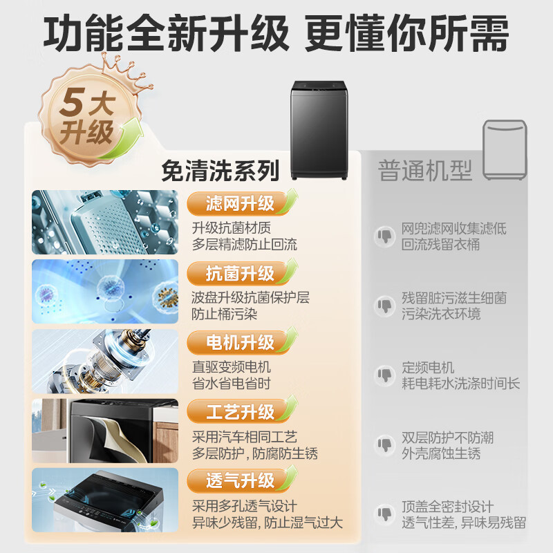 [官方正品]美的全自动波轮洗衣机10公斤直驱变频健康除螨洗抗菌波盘13DB升级款 一级能效 MB100V36DT