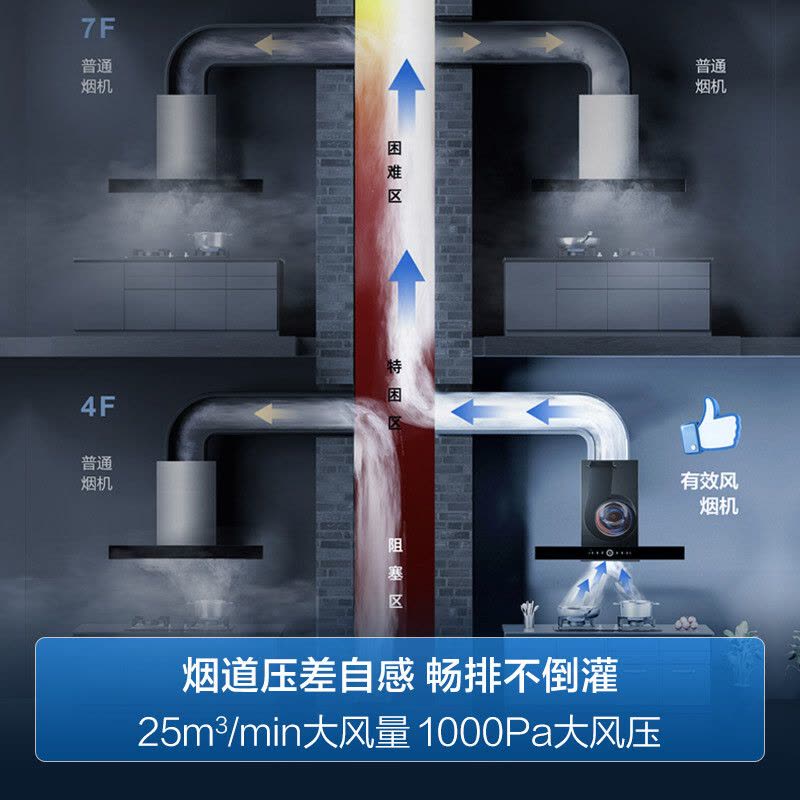 海尔油烟机CXW-258-E900T29U1图片