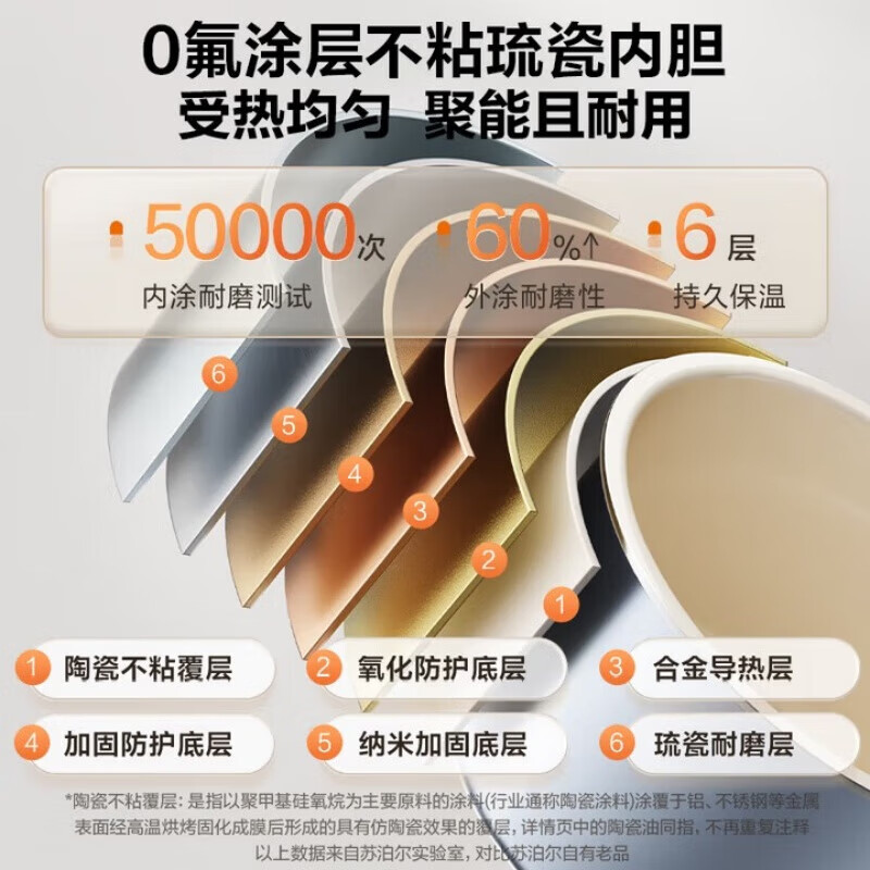 苏泊尔(SUPOR)电饭煲2升大容量0氟琉瓷不粘内胆家用迷你电饭煲玲珑煲智能多功能电饭锅煮饭锅SF20YC0085高清大图