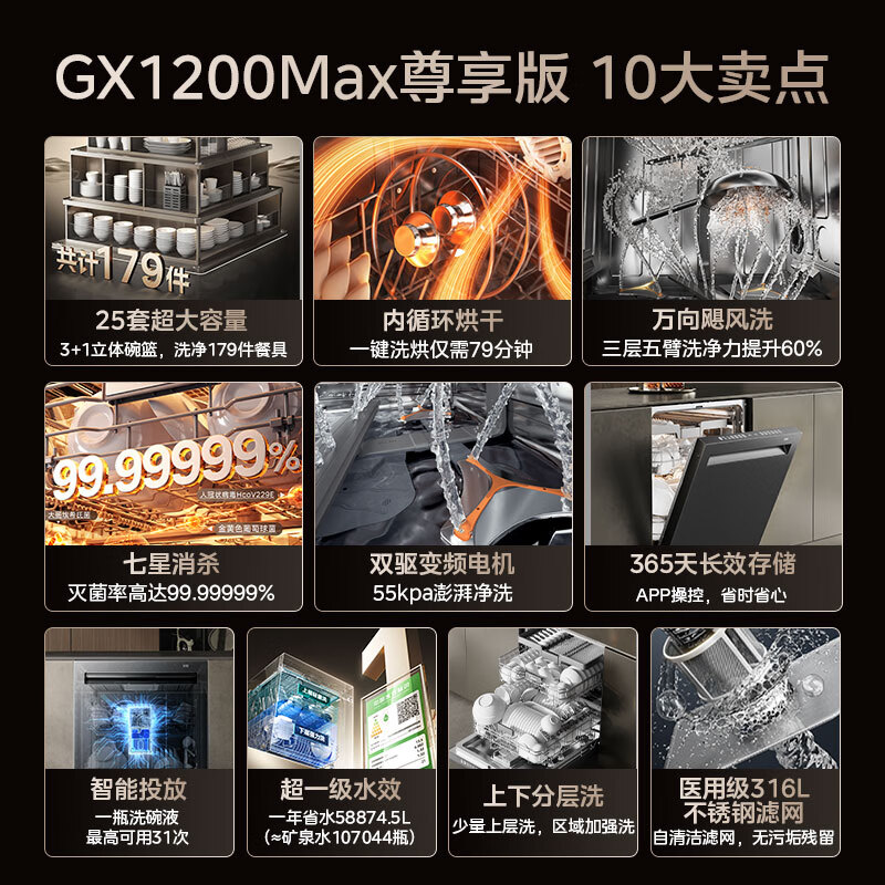 美的(Midea)[25套小西梅洗碗机]GX1200Max尊享版洗碗机嵌入式智能投放万向五臂飓风洗内循环烘干七星消杀高清大图