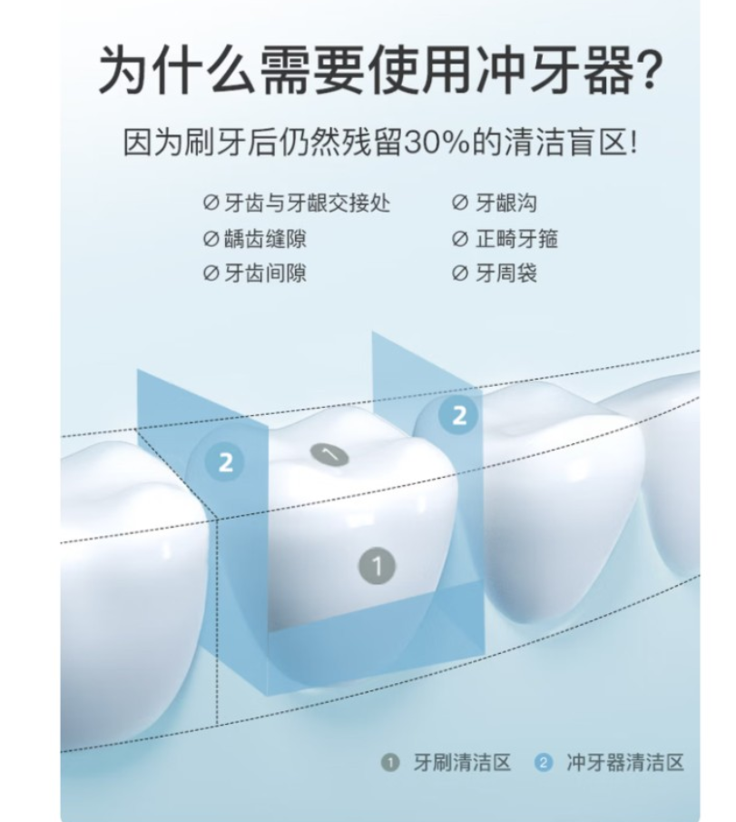 拜尔 M3电动冲牙器家用便携式清洁口腔洗牙器水牙线冲洗器洁牙器牙套清洗送男女朋友礼物 M3Plus 30高清大图
