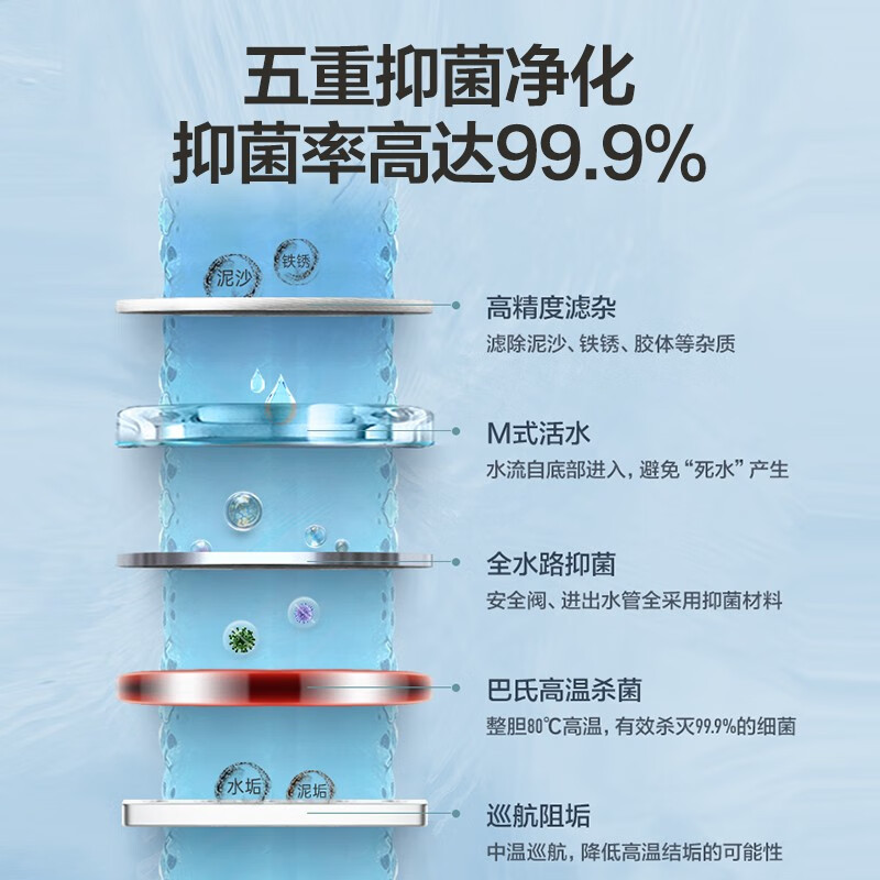 海尔(Haier)60升电热水器 一级能效变频速热 80度高温抑菌 WIFI操控 EC6002-JC5(U1)新