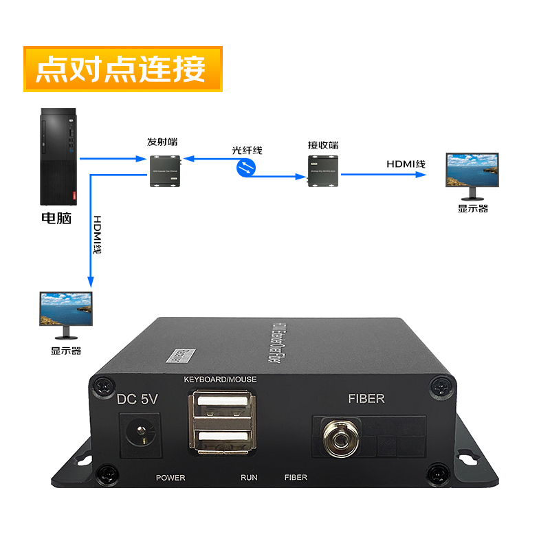信特安XTA300HF HDMI-KVM光端机光纤延长器1路视频环出音频键鼠同步单模20KM单芯LC口