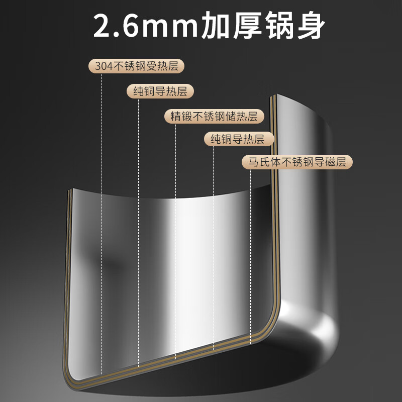 WMM 家用日常蒸锅王者归来定时蒸锅-28复底三层蒸锅WMM-001高清大图