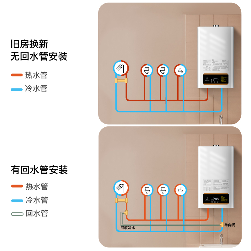 欢呼好太太 16升燃气热水器 智能恒温 ATS05-16 家用煤气热水器低压启动 变频节能 天然气