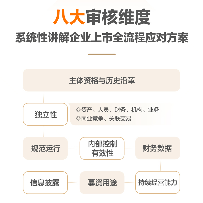[正版]IPO审核:审核要点、应对策略、案例分析高清大图
