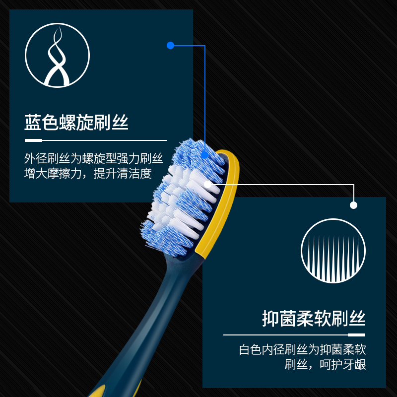 青蛙成人套装系列A 987牙刷*2+ 929益生元清新牙膏*1 HY001高清大图