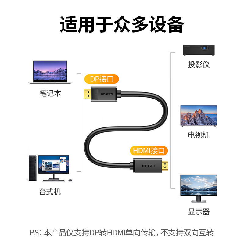 绿联DP转HDMI转接线4K高清连接线1.2版 DisplayPort转hdmi公对公电脑电视视频转换线 5米10204高清大图