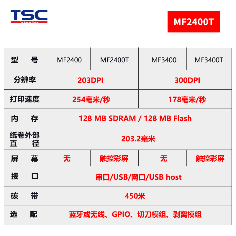 TSC台半 MF2400T标签条码打印不干胶 热敏打印机 工业级水洗唛打印