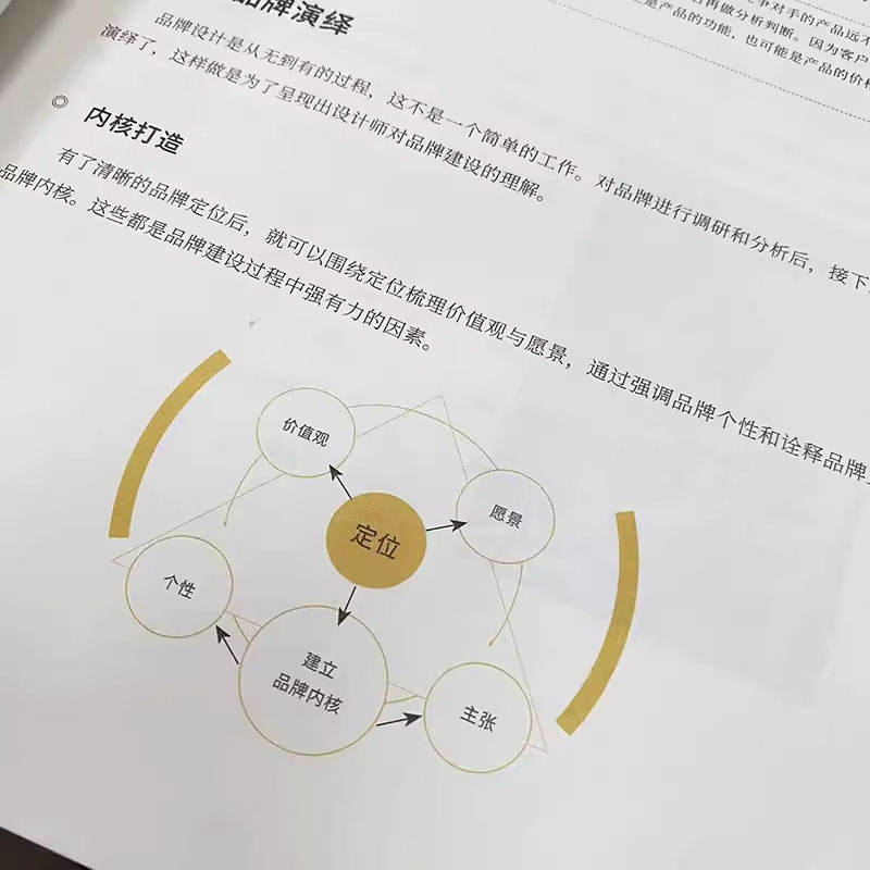 [正版]重塑 品牌设计及IP打造流程全解析 人民邮电社 何亚龙设计书籍品牌设计法则LOGO设计品牌IP策划品牌卡通IP高清大图