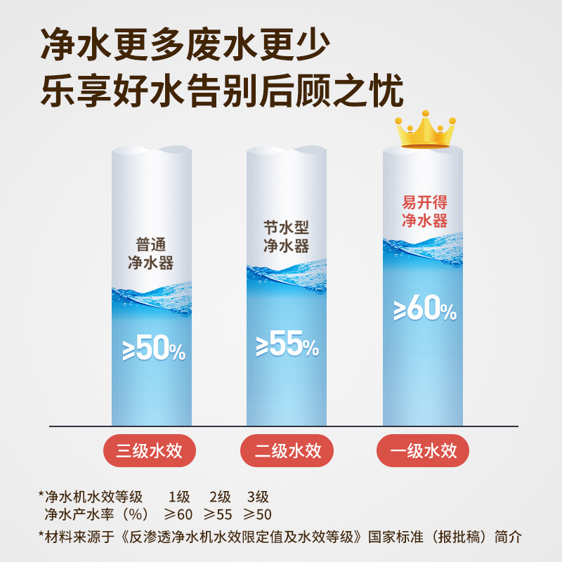 易开得净水器600G家用直饮RO反渗透纯水净水机 白色
