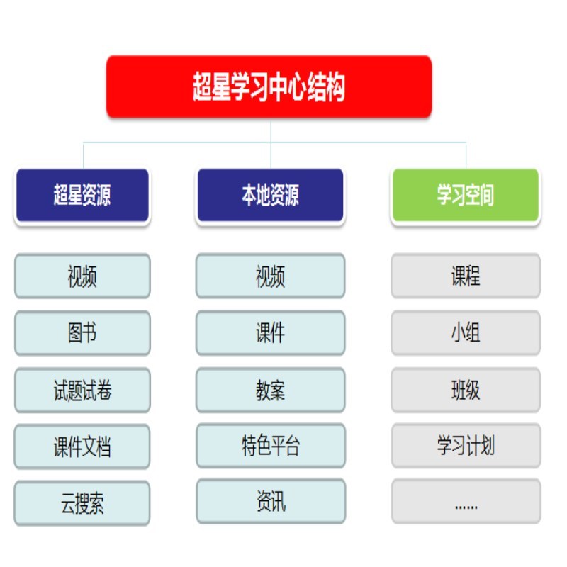 超星学习中心系统