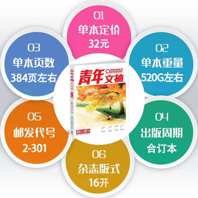 [正版]青年文摘合订本 第63卷总第699-704期小初高中学生作文素材大全课外阅读本青少年文学文摘成长社会情感励志成才高清大图