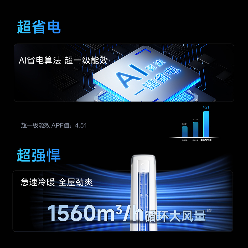 华凌超省电KFR-72LW/N8HA1Ⅲ高清大图