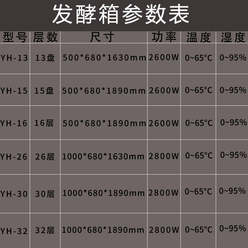飞天鼠(FTIANSHU) 15盘发酵箱醒发箱商用 面包发酵柜不锈钢热风循环面粉发酵机 升级微电脑款