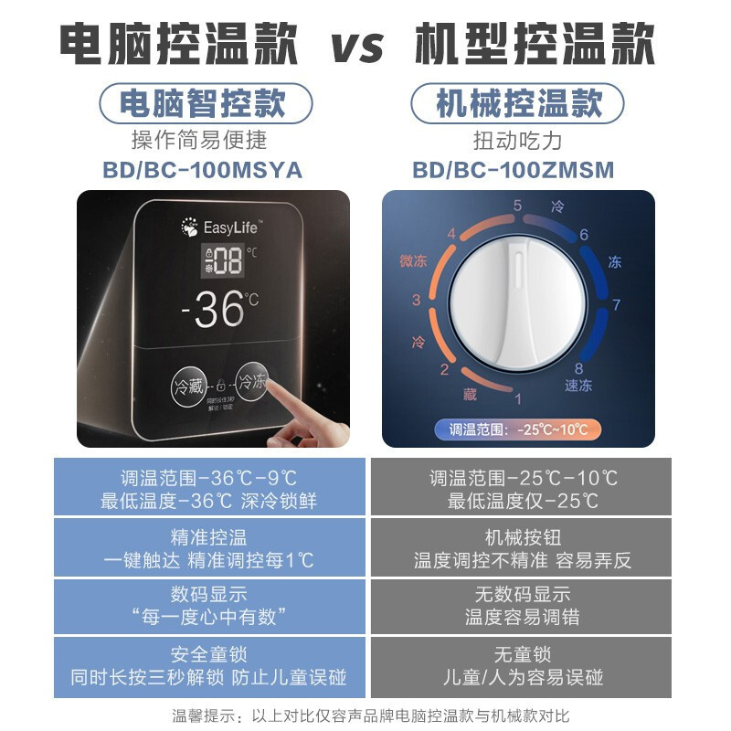 容声(Ronshen) 100升小型冷柜一级能效冰柜家用囤货节能低噪电脑控温冷冻冷藏转换单温柜 145升低霜冷柜[