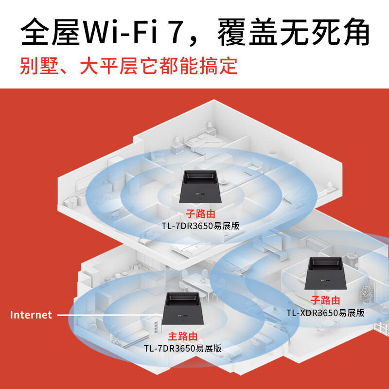 普联(TP-LINK) 全屋WiFi7 子母路由器 BE3600分布式三只装K75 千兆无线双频2.5G网口 别墅大户型易展 即插即用