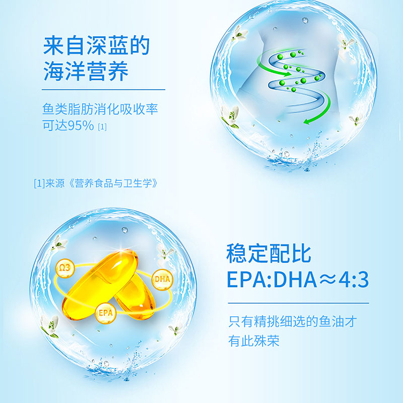 [买2发3]每优健萃鱼油软胶囊深海鱼油60粒瓶装成人中老年人营养保健品高清大图