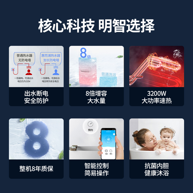 惠而浦60升电热水器ESH-60EA2 3200W大功率速热 8倍增容 一级能效