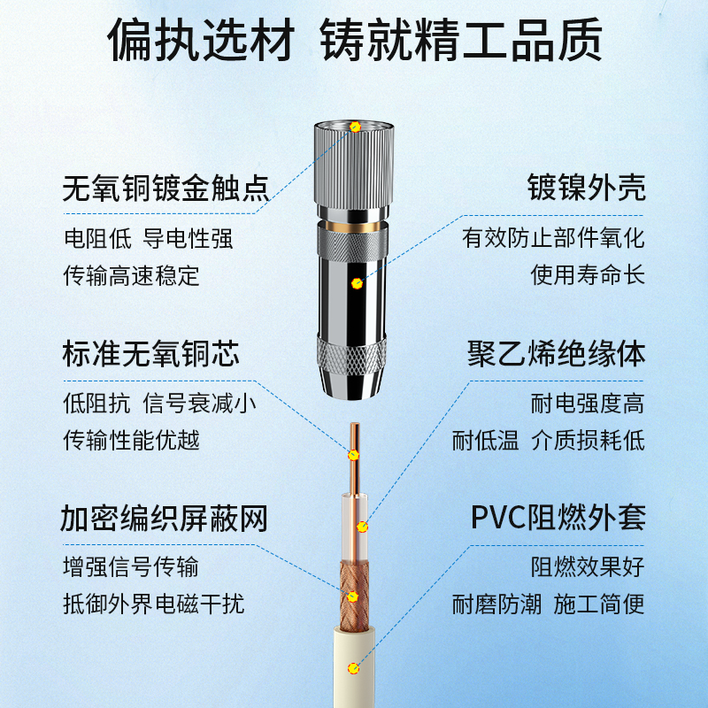 博扬 2M跳线BNCE1接头成品跳线 syv75同轴电缆DDF转接跳线 8芯5米BY-BNC/L9-2-1*8-5m