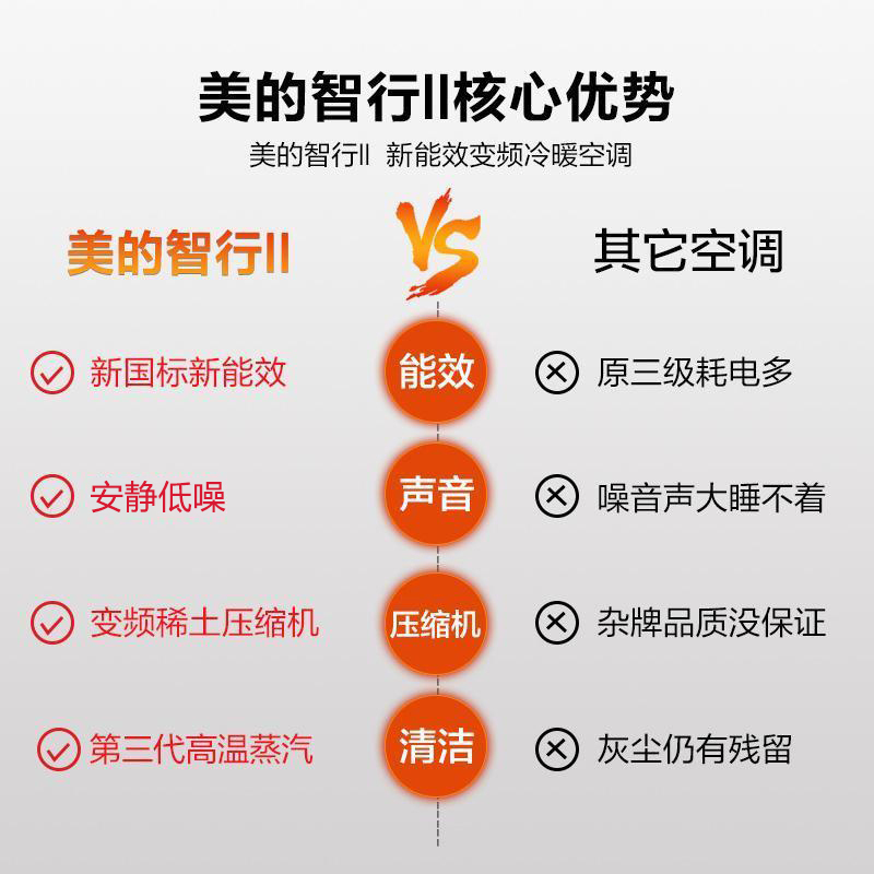 Midea/美的空调 新能效 智行Ⅱ 3匹 变频冷暖客厅立式空调柜机 智控温 以旧换新KFR-72LW/N8MJA3Ⅱ