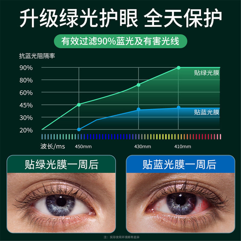 华为matepad pro11平板膜Matepad11荣耀V8pro绿光M6 108护眼matepad10.4荣耀平板8