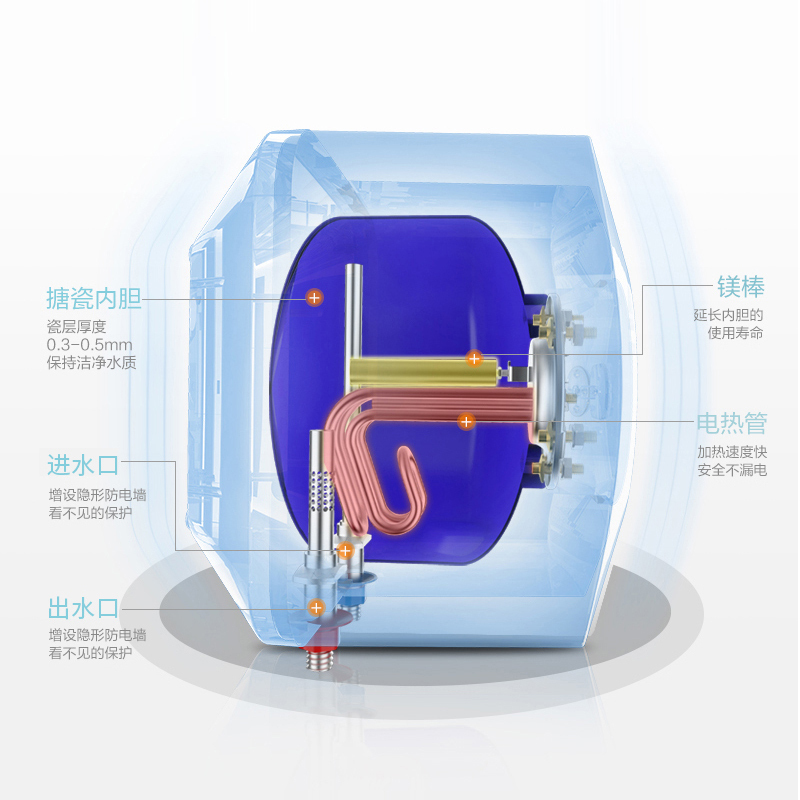 阿诗丹顿(USATON)储水式电热水器小厨宝1500W一级能效高效节能8升厨宝KX08-8J15S上出水