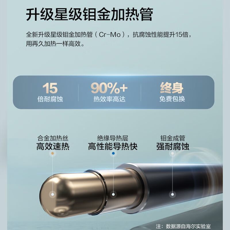 海尔 ES50H-GRC02U1 电热水器储水式 50L 3300W变频速热 电热水器
