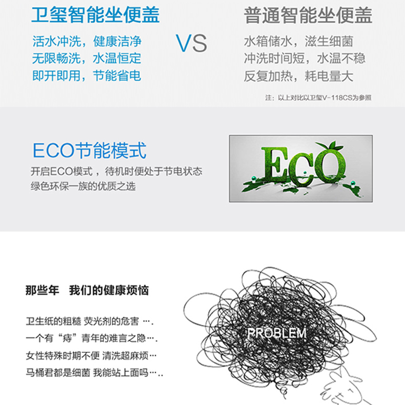 海尔(Haier)智能马桶盖 坐便盖 恒温即热 6重安全防护 抗菌材质 坐圈智能温感 5挡智能控温高清大图