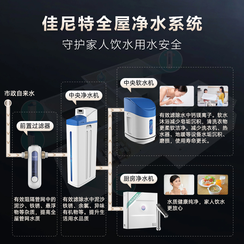AO史密斯佳尼特中央软水机 全自动智能软水再生系统 CS-1T