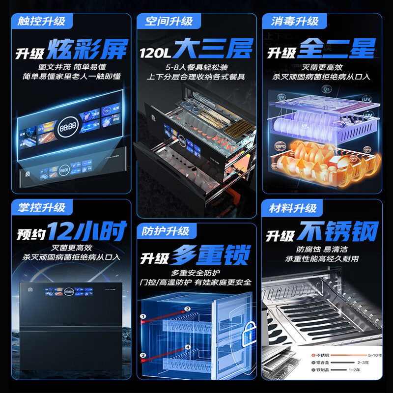 容声(RONGSHENG)G50嵌入式消毒柜120L两层大容量二星级125°高温杀菌不锈钢层架碗筷柜母婴消毒柜